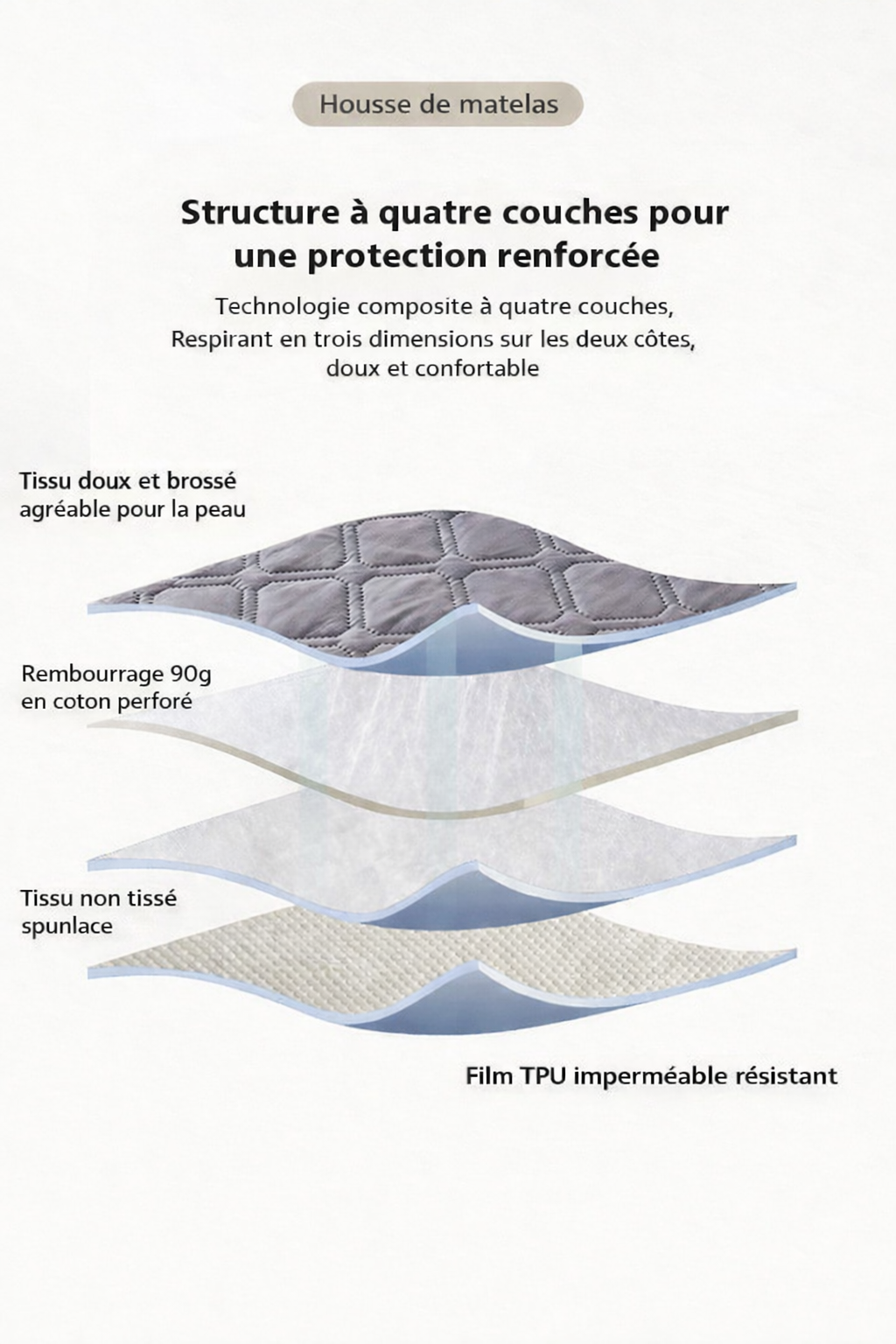 Housse de matelas imperméable