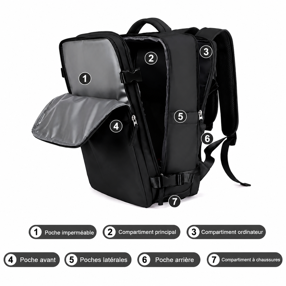 sac à dos pratique